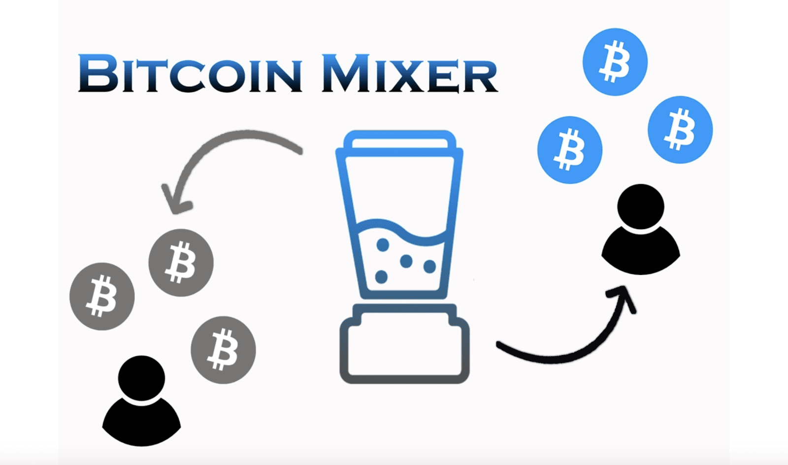 BITCOIN MIXER SOFTWARE - WORLDWIDE BITCOIN MIXER SOFTWARE - WORLDWIDE